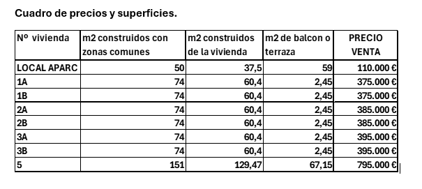 cuadro de precios y superficies
